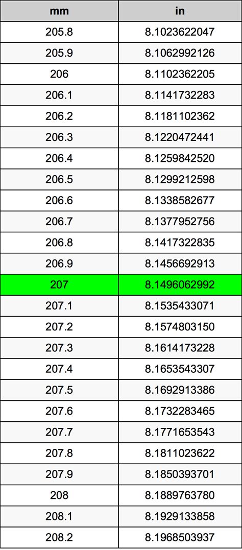 207 mm in inches|More.